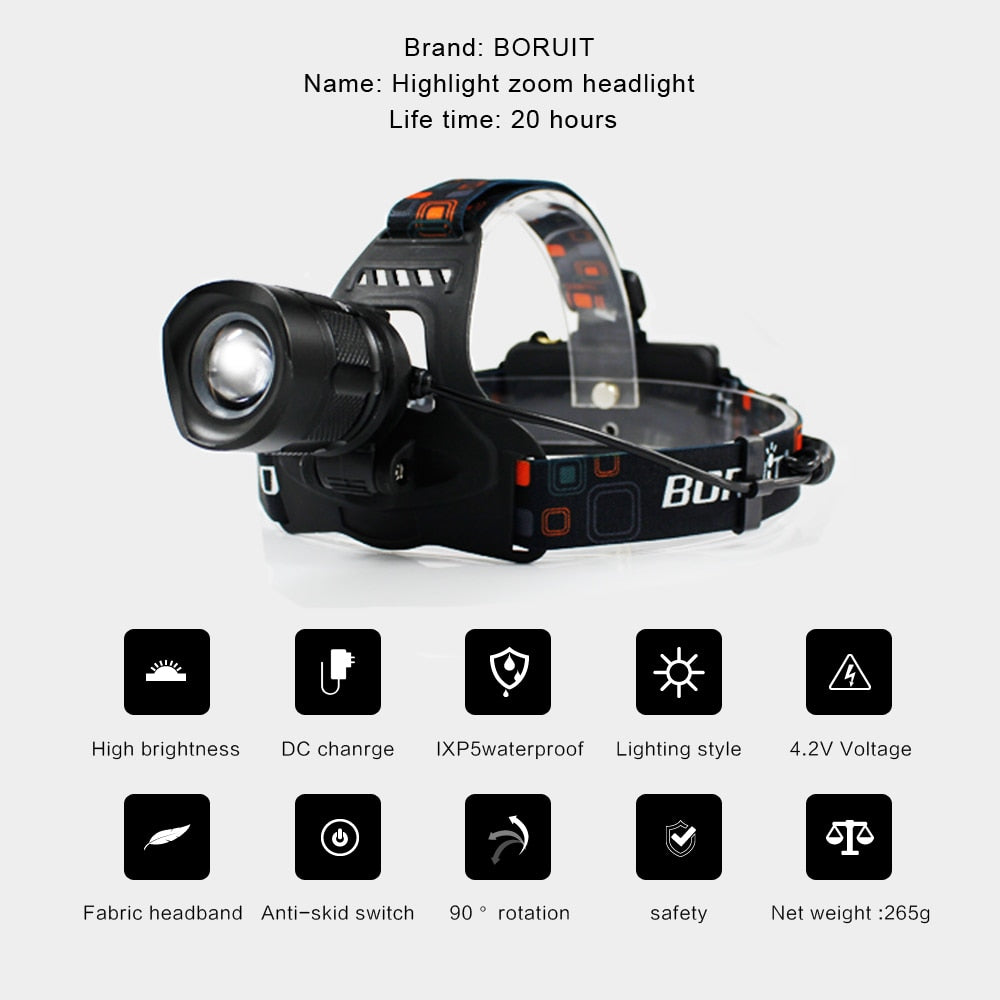 2 in 1 Waterproof LED Headlamp 3000LM 5-Mode Zoom for Camping + Phone USB Charger