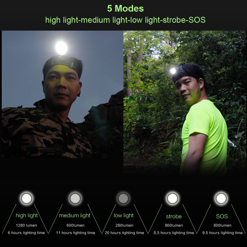 2 in 1 Waterproof LED Headlamp 3000LM 5-Mode Zoom for Camping + Phone USB Charger